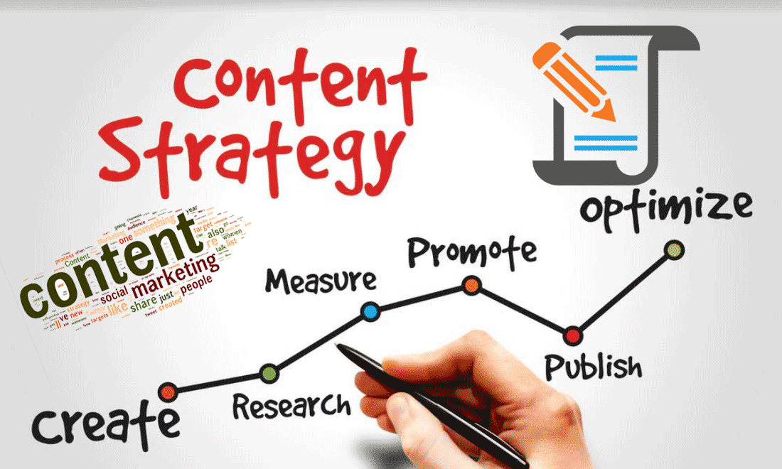 an Effective Content Marketing Strategy