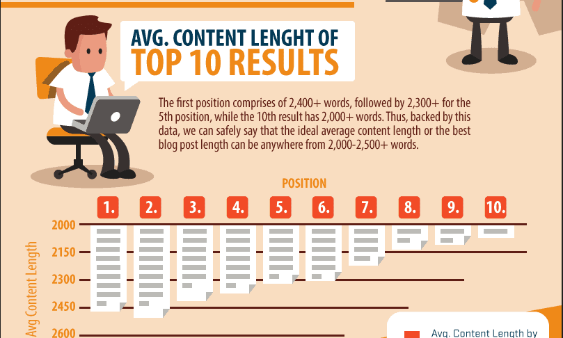 Infographic link on the importance of longform content