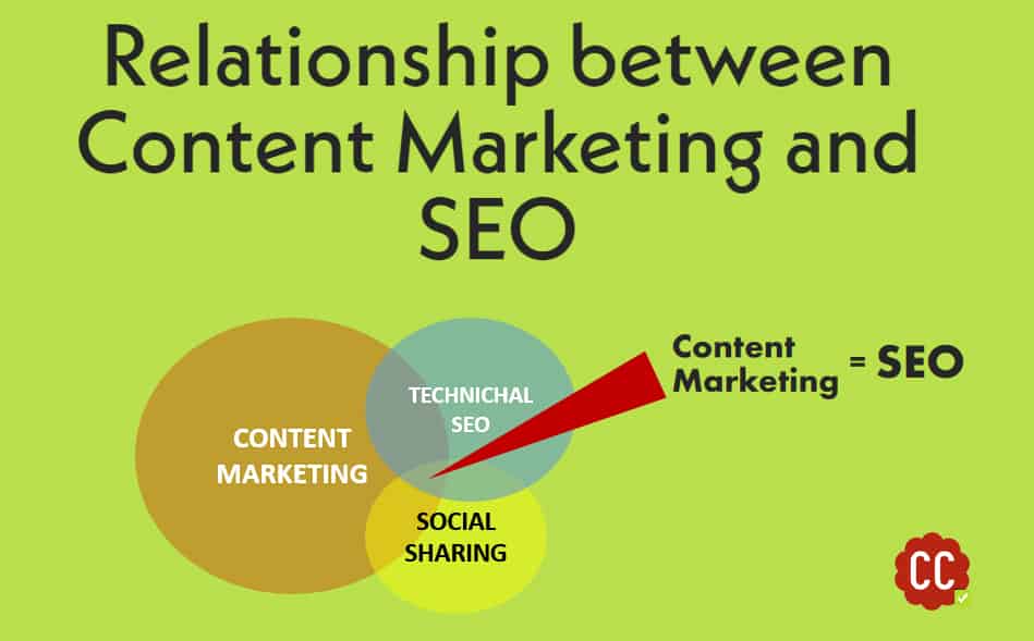 can-content-marketing-improve-your-SEO