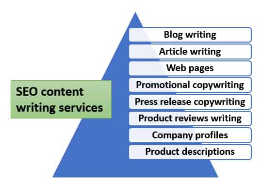 Credible-Content-SEO-content-writing-copywriting-services