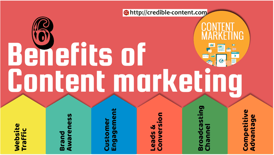 6 benefits of content marketing – header image