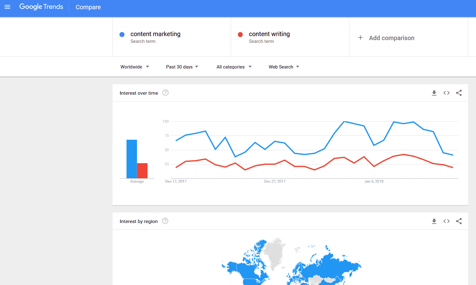 Google Trends for content marketing and content writing