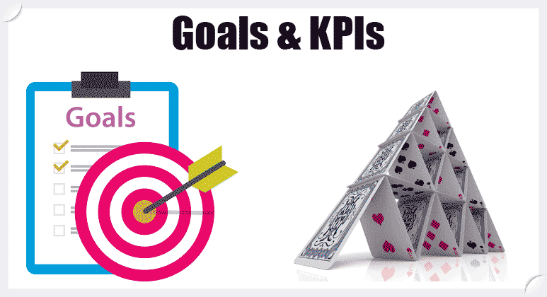 Content writing goals and KPIs
