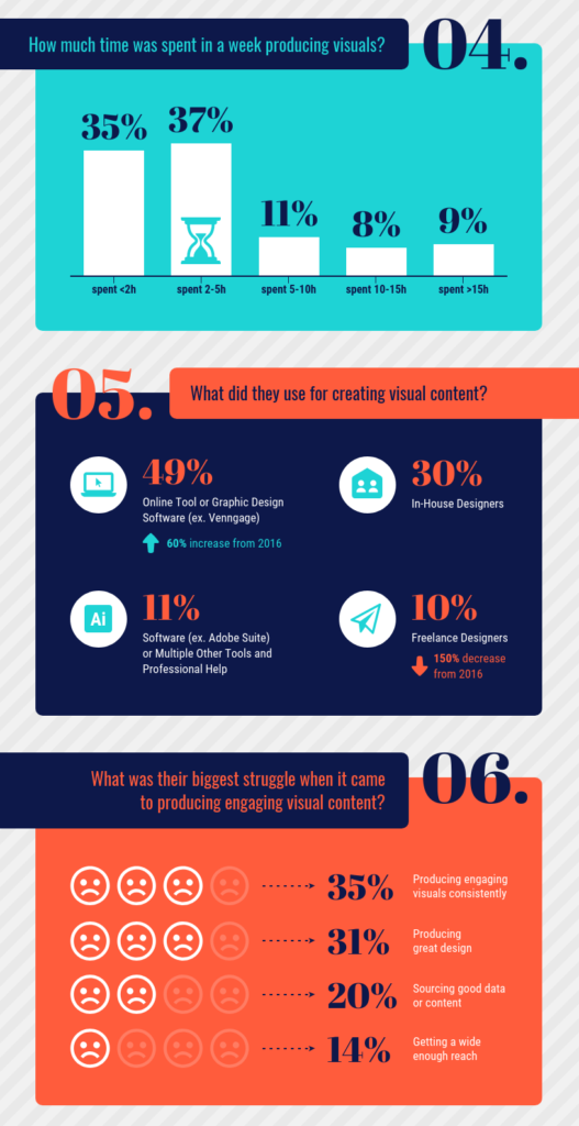 What impact does visual content have on content marketing (infographic ...