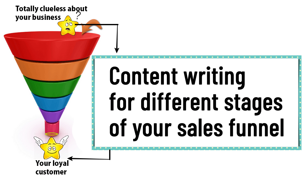 Content writing for different stages of your sales funnel