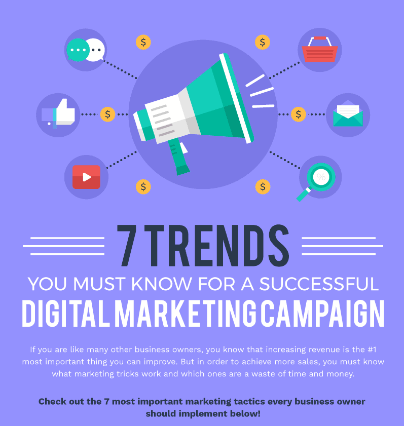 7 trends for implementing a successful digital marketing campaign