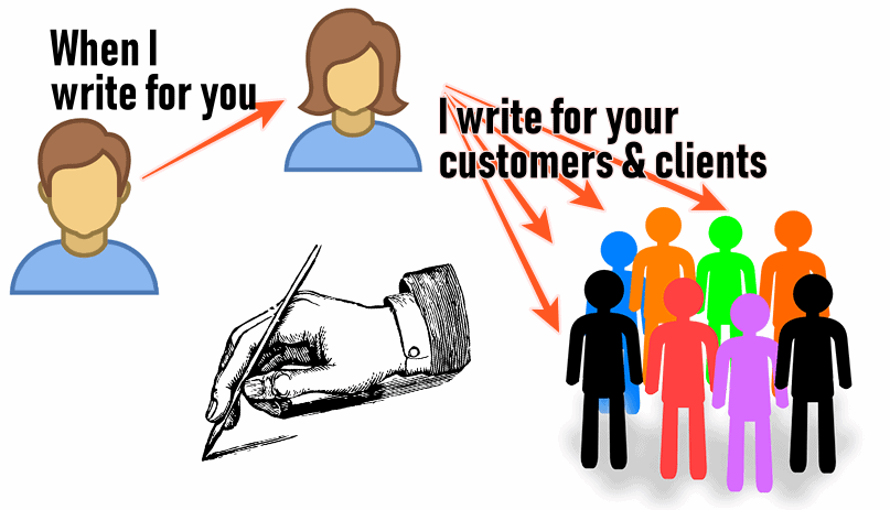 Writing customer website