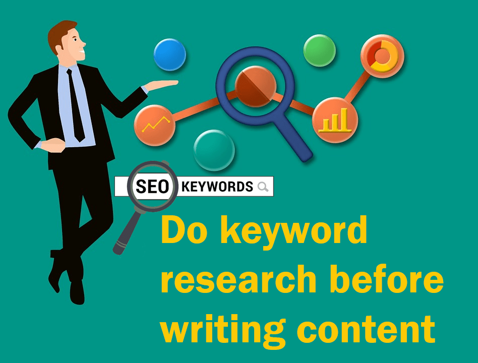 The image shows some visual of doing keyword research before writing content