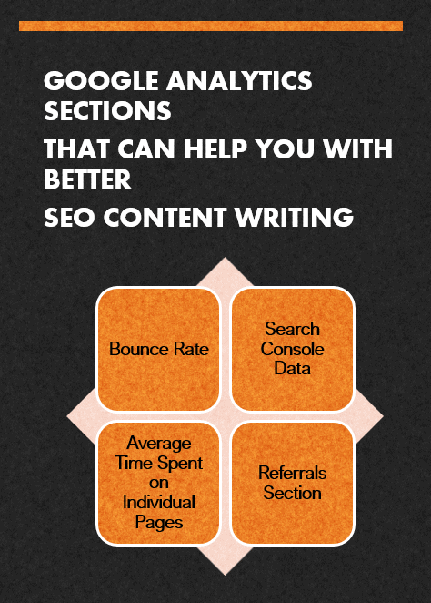 Google Analytics section that help in SEO content writing