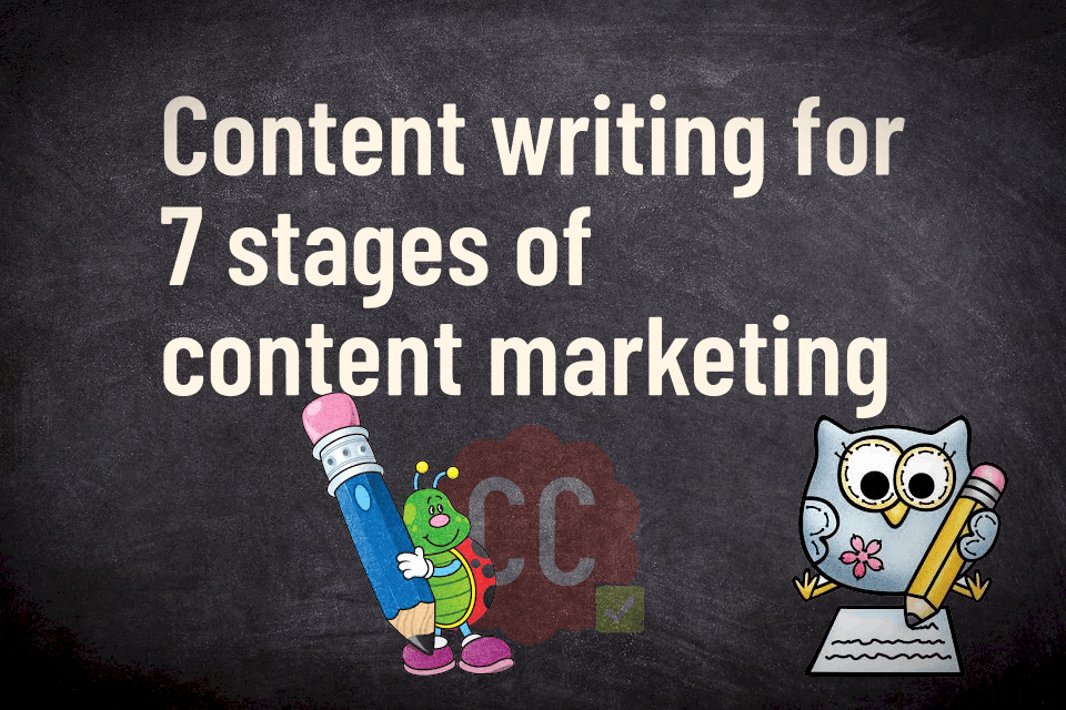 Content writing for 7 stages of content marketing