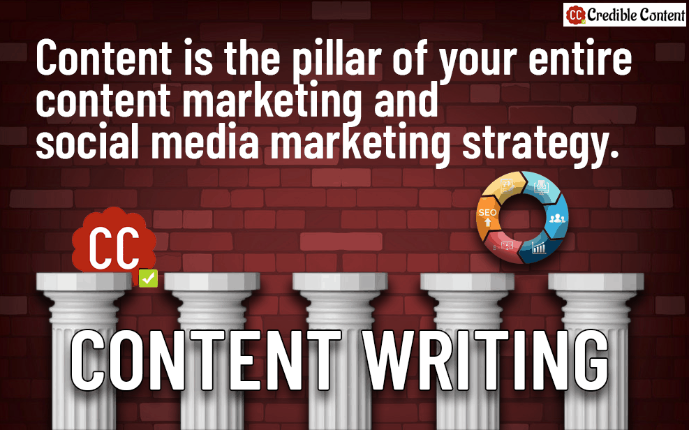 Content is the pillar of your content marketing strategy