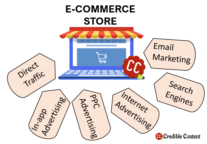 Sources of inbound traffic to your e-commerce website
