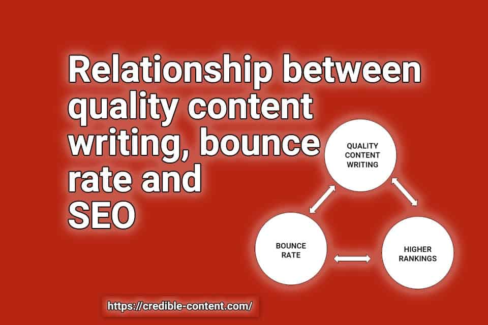 Relationship between quality content writing bounce rate and SEO