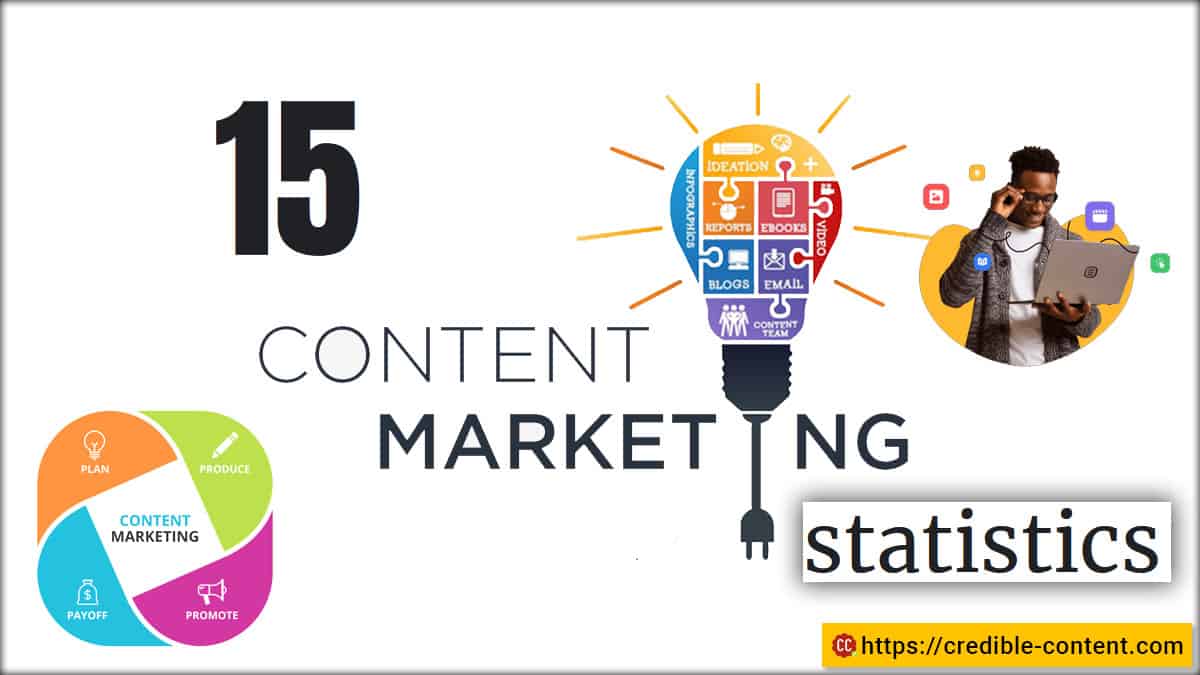 15 content marketing statistics