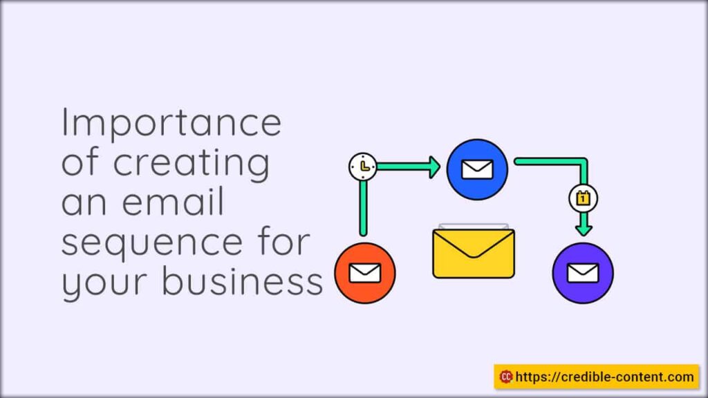 how-to-write-email-sequences-that-convert-like-crazy-credible-content