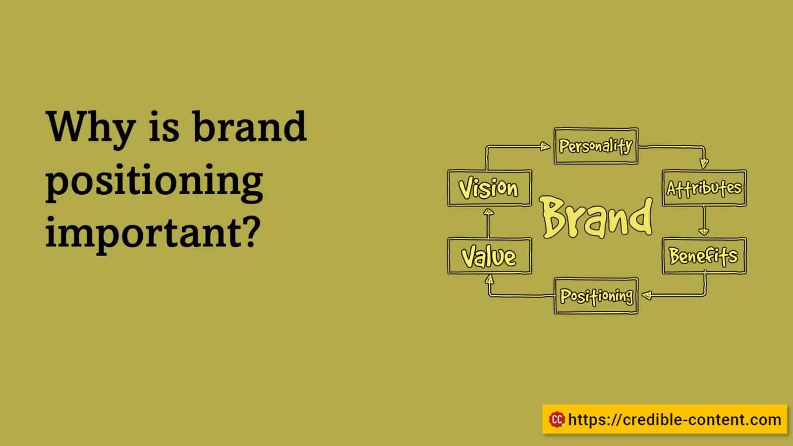 Why is brand positioning important