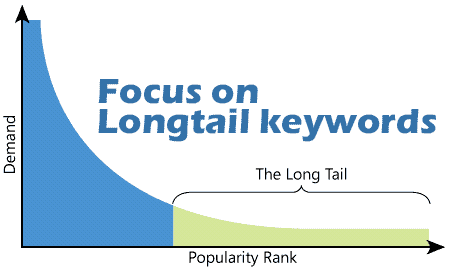 focus-on-longtail-keywords