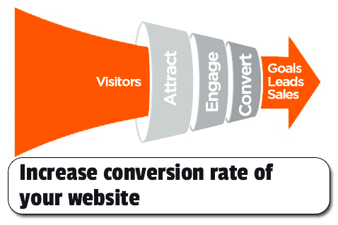 Increase conversion rate of your website