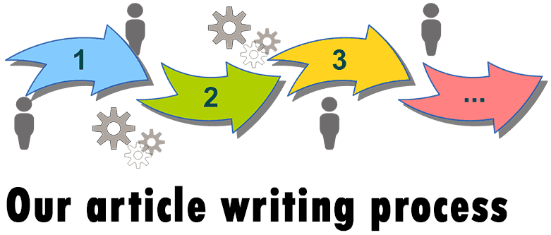 Our article writing process