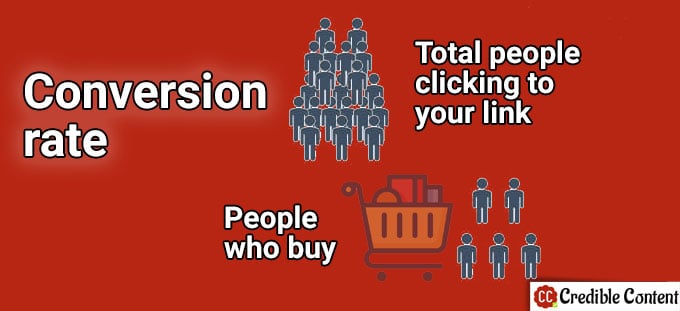 Conversion rate explained
